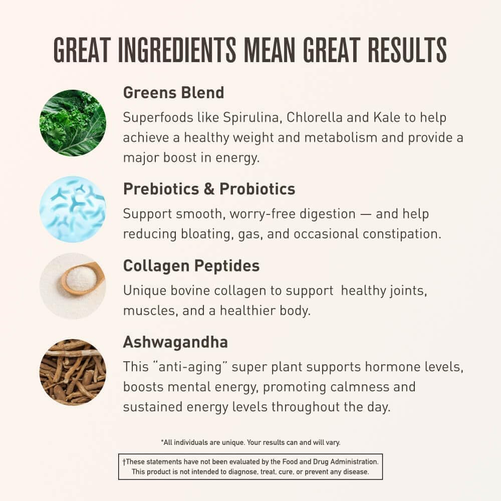 ROUNDHOUSE PROVISION® Morning Kick Zero Sugar Greens Superfood Powder | Digestiv