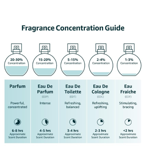 Bharara King For Men Eau de Parfum Spray 3.4 oz / 100ml – Long-Lasting Masculine