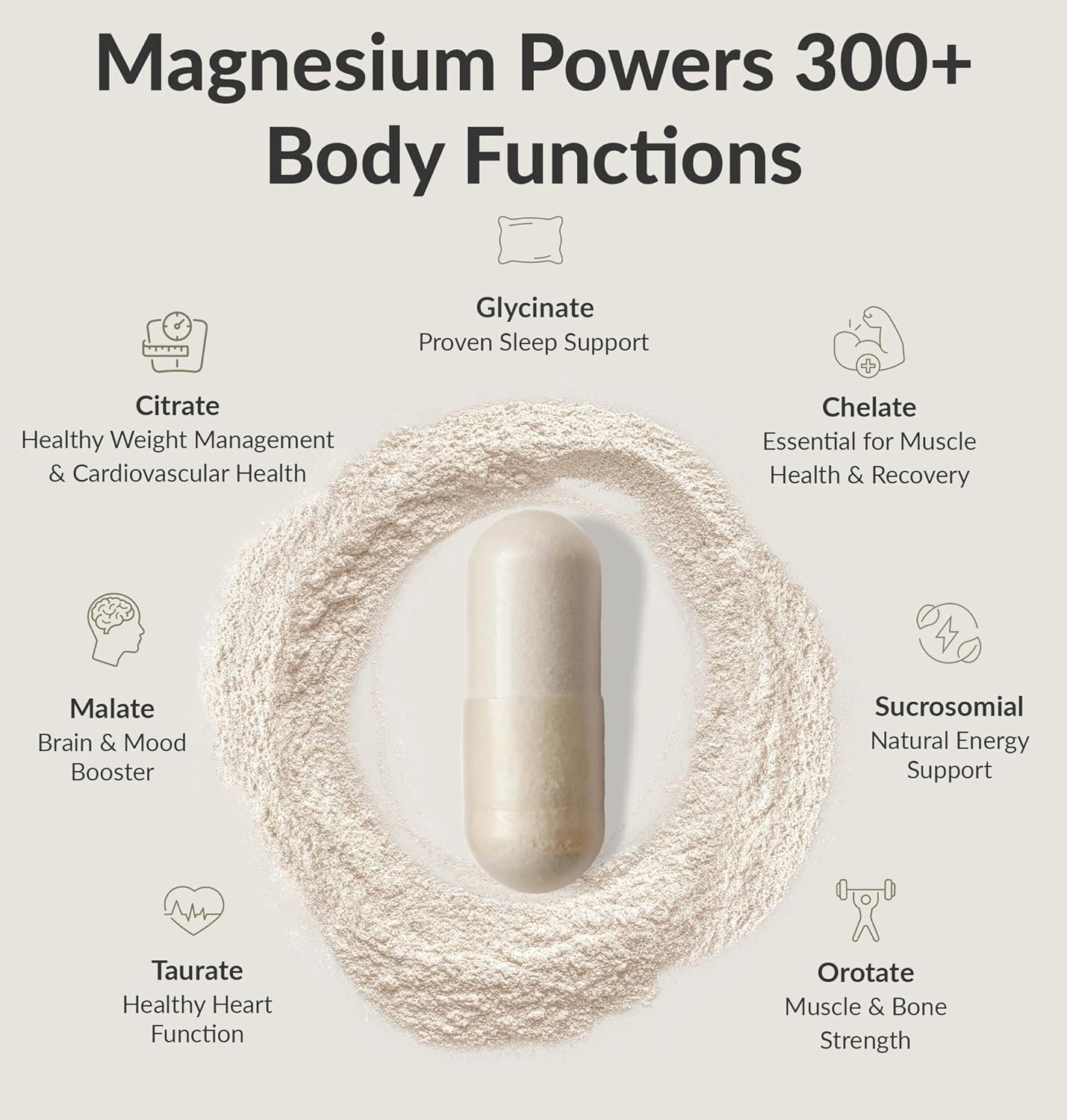 BIOptimizers Magnesium Breakthrough – 500mg Magnesium Supplement with 7 Forms In