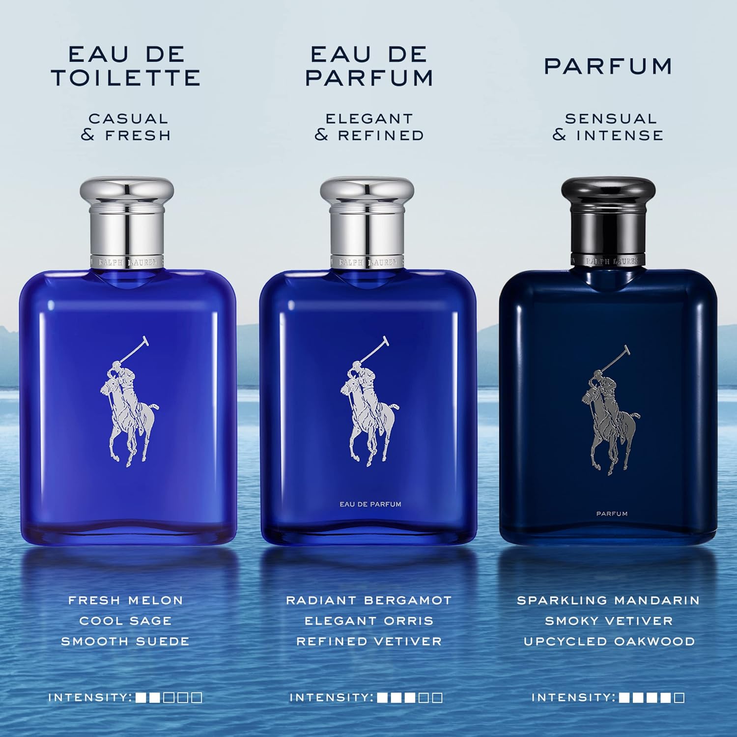 Ralph Lauren Polo Blue Eau de Toilette – Fresh Aquatic Men’s Cologne with Citrus