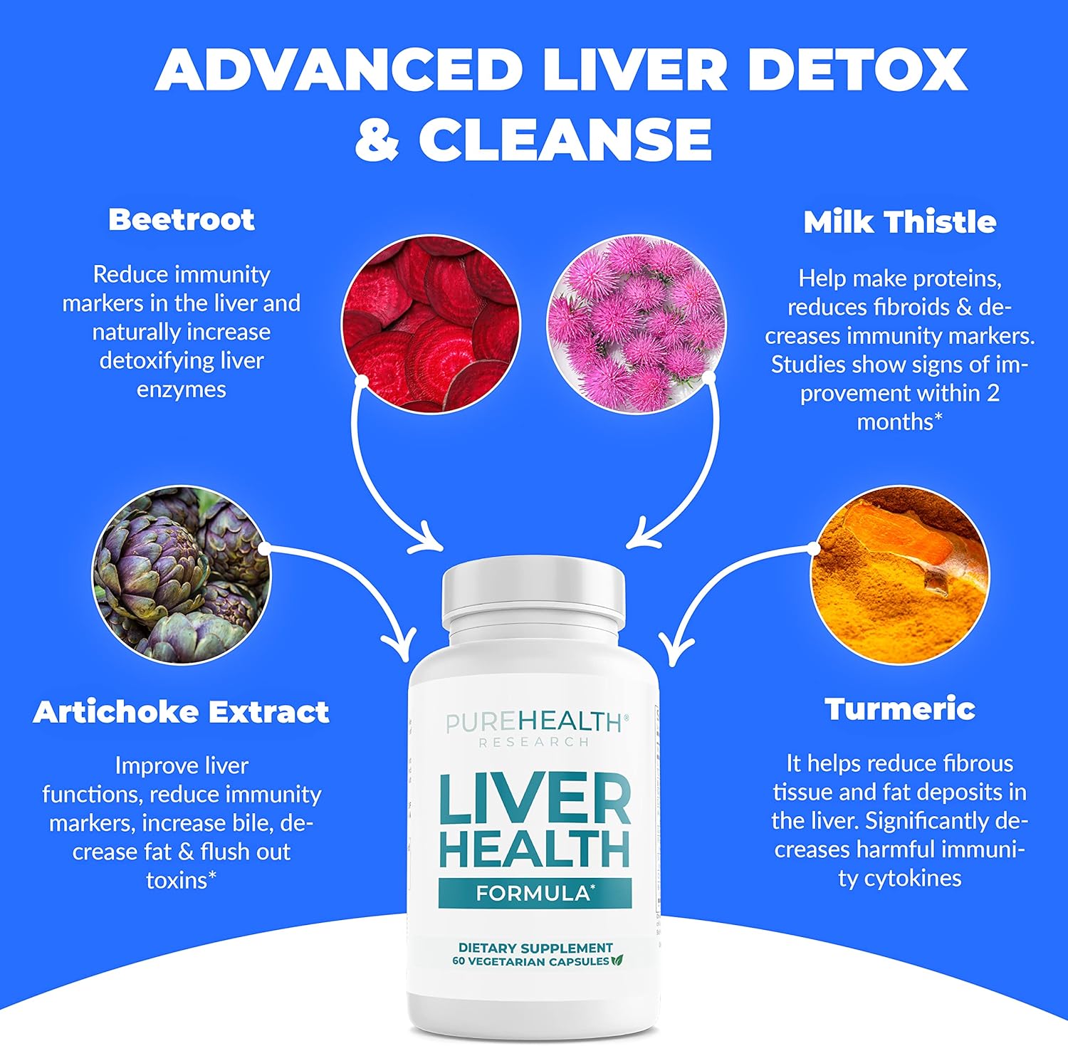 PUREHEALTH RESEARCH Liver Health – Liver Detox & Repair Supplement with Milk Thi