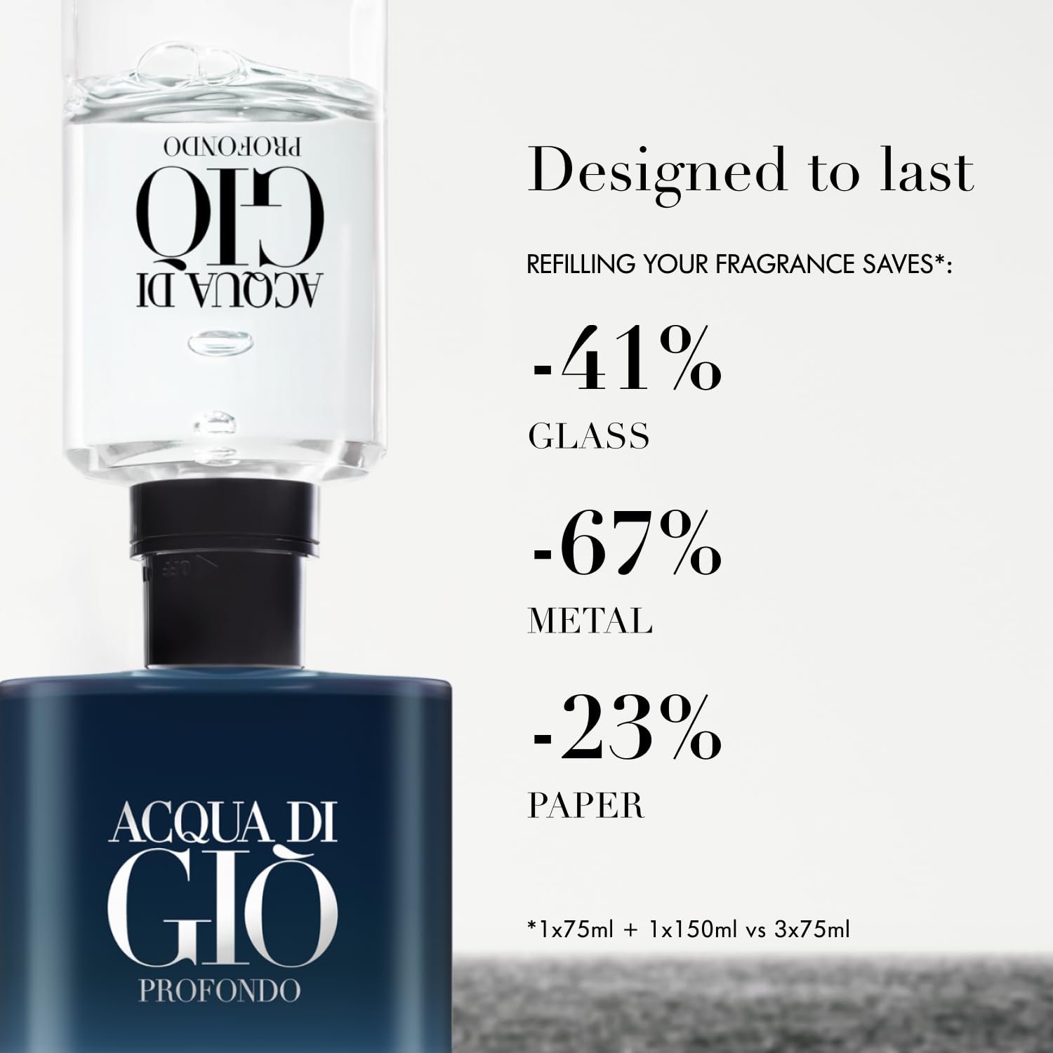 Armani Beauty Acqua di Giò Profondo Eau de Parfum for Men – Fresh & Aromatic Col