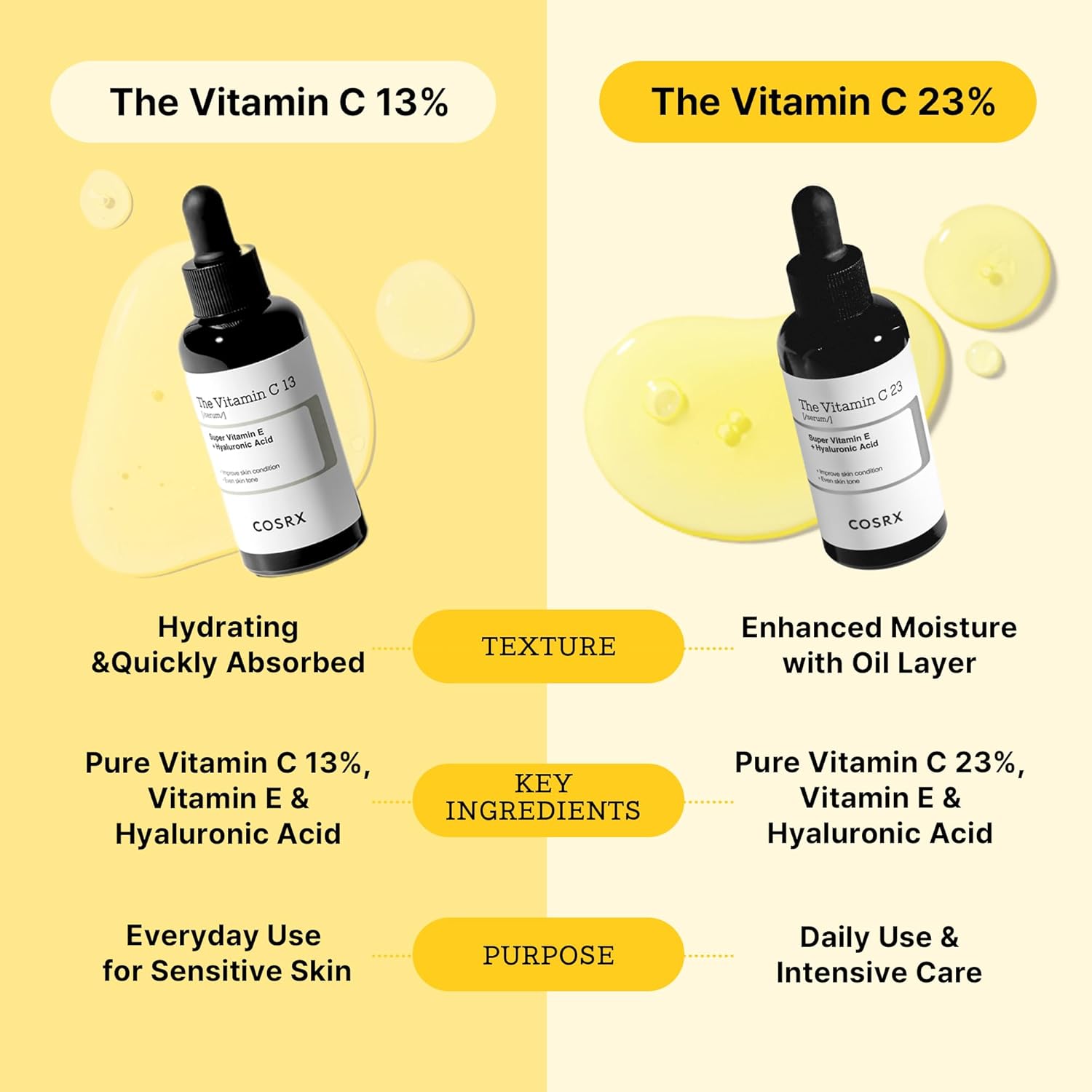 COSRX Pure Vitamin C 23% Serum with Vitamin E & Hyaluronic Acid – Brightening, H