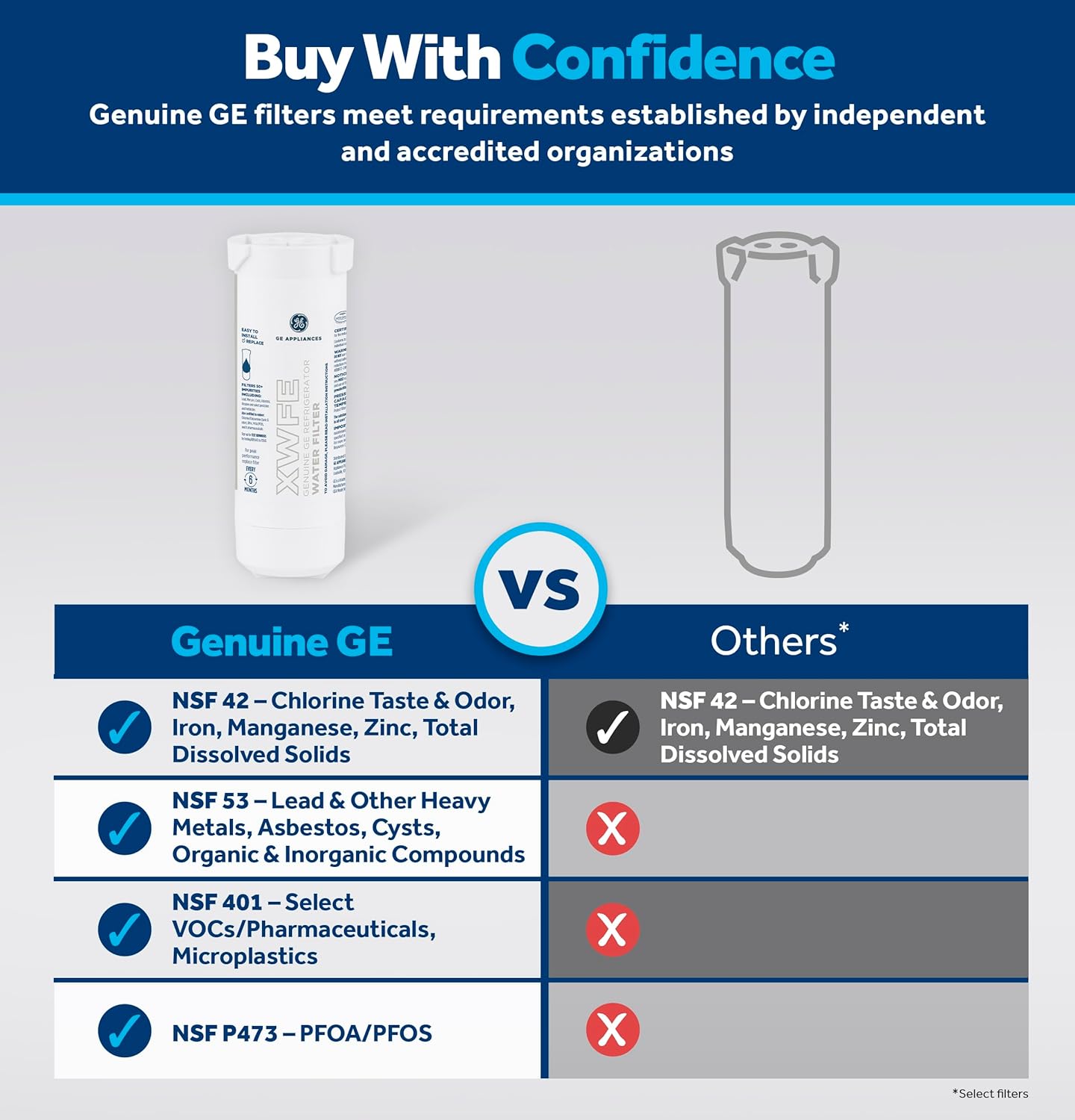 GE XWFE™ Refrigerator Water Filter – Genuine Replacement, Reduces Lead, Micropla