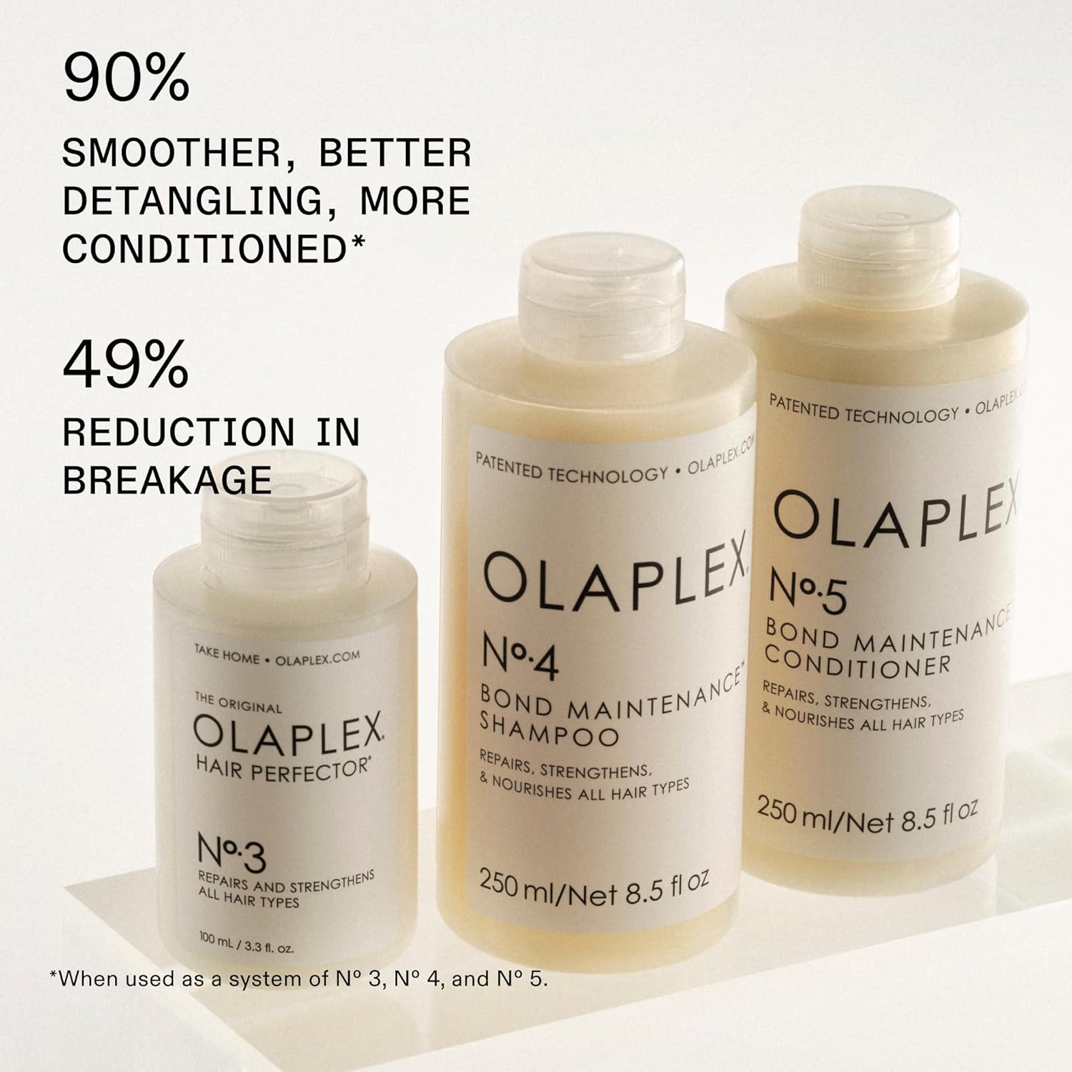 Olaplex No. 4 Bond Maintenance Shampoo – Repairs, Strengthens & Nourishes All Ha