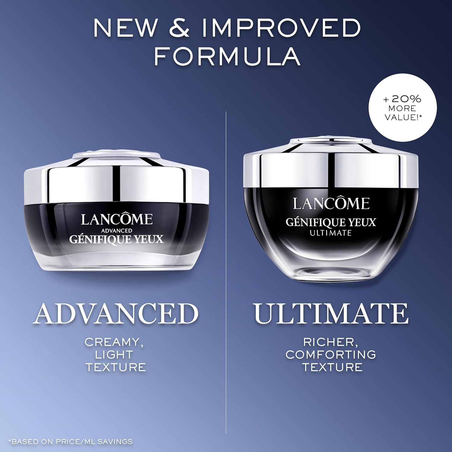 Lancôme Génifique Eye Cream – Reduces Dark Circles & Fine Lines with Bifidus Pre