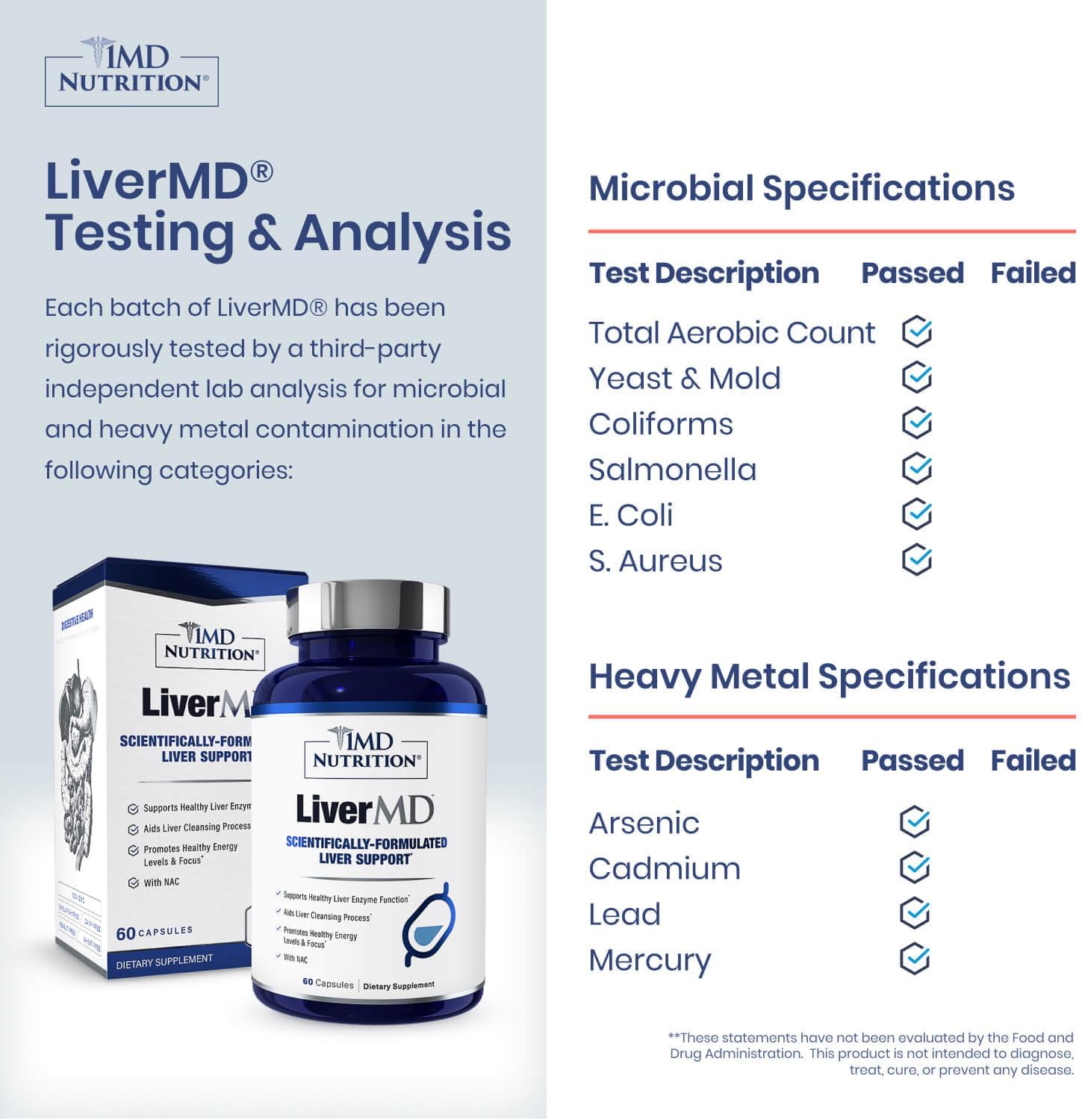 1MD Nutrition LiverMD – Liver Support Supplement with Siliphos Milk Thistle & NA