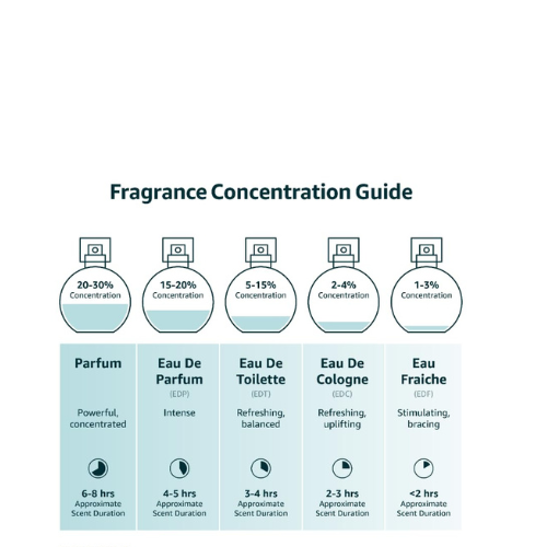 Paco Rabanne Lady Million Eau de Parfum – Floral Fruity Women's Perfume, 2.7 Oz 