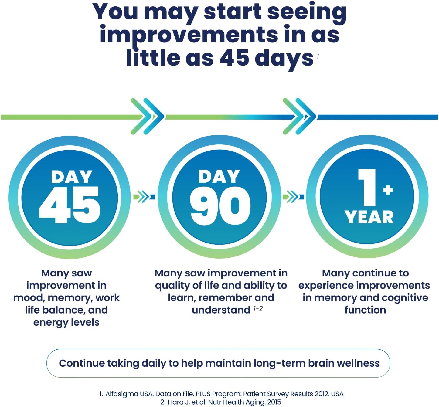 Cerefolin Brain Wellness Cognitive Support Supplement with L-Methylfolate, NAC &