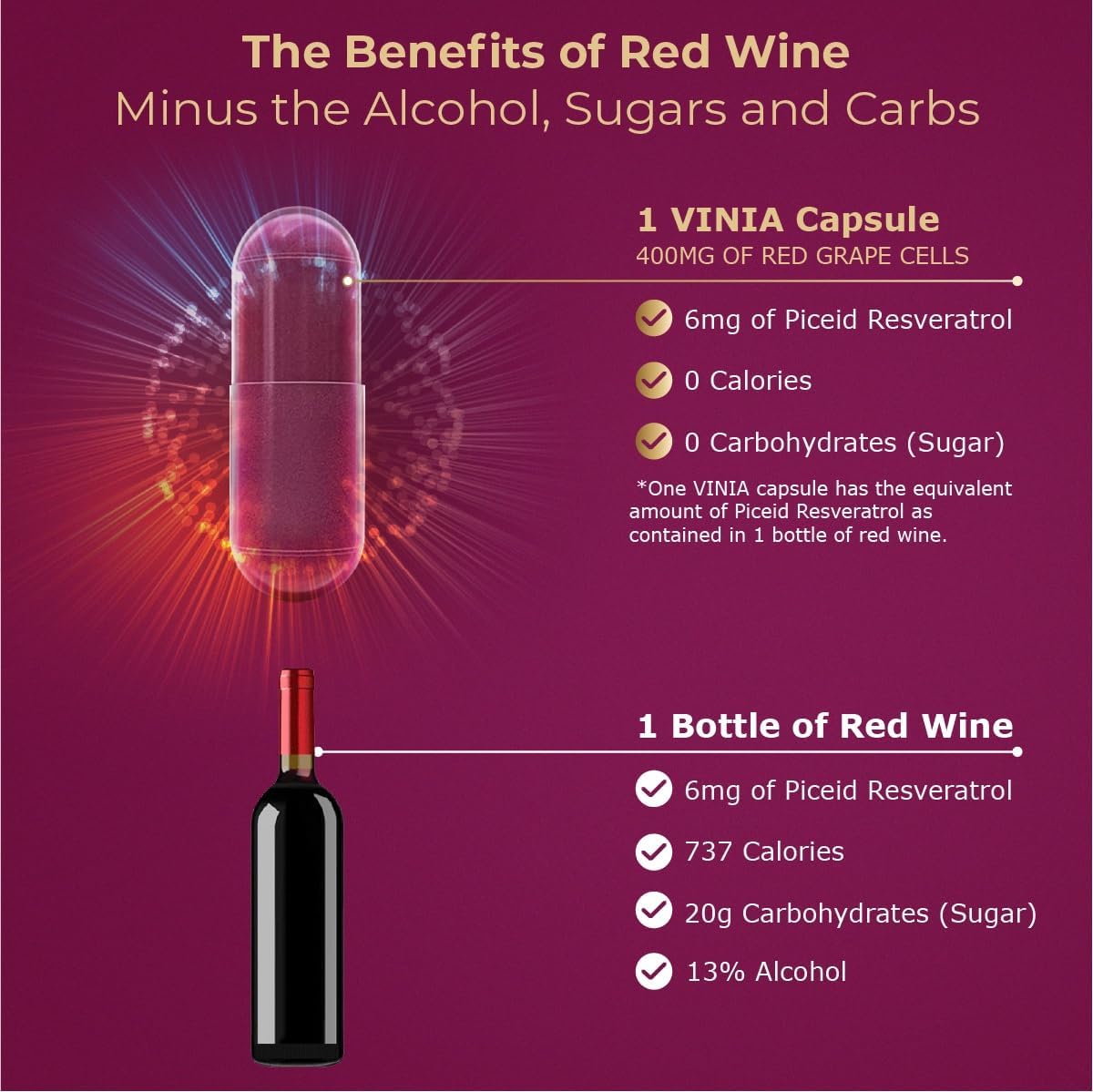 VINIA Piceid Resveratrol Supplement – Blood Flow, Nitric Oxide & Heart Health Su