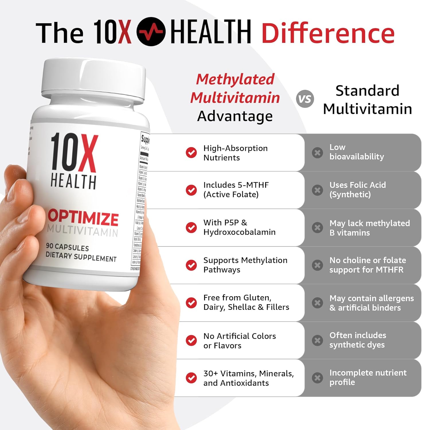 10X Health Optimize Methylated Multivitamin for Men – 34-in-1 Formula with Methyl B Complex, B12 (800 mcg), 5-MTHF & NAC (90 Capsules)