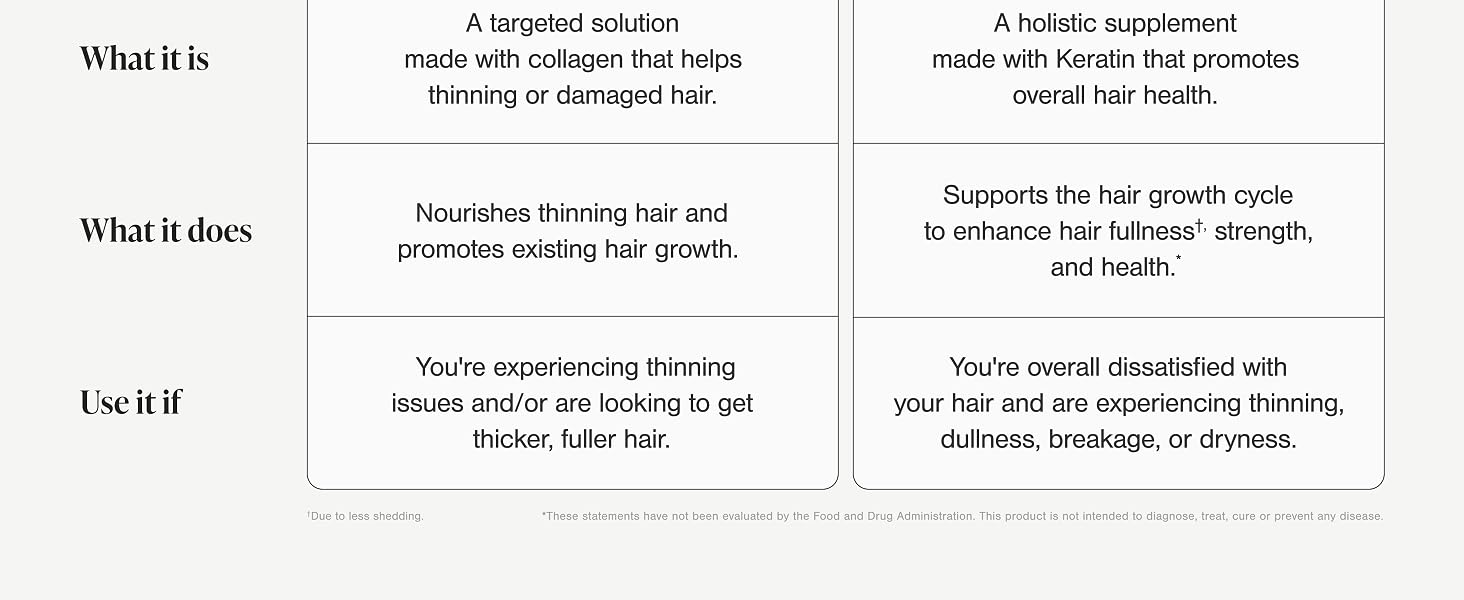 Viviscal Hair Growth Supplements for Women – Thicker, Fuller Hair Support for Th banner 4
