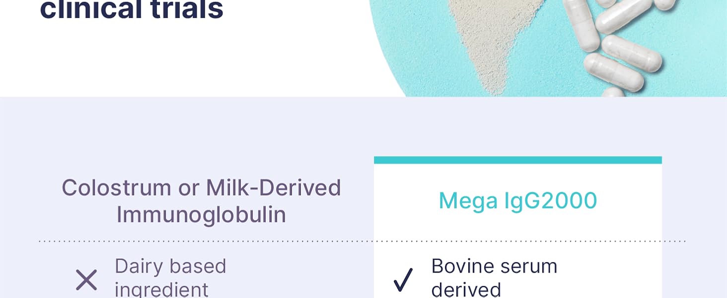 Microbiome Labs Mega IgG2000 – Dairy-Free Bovine Colostrum Immunoglobulin Supple banner 4