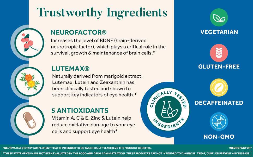 NEURIVA Brain + Eye Supplement – Memory, Focus & Concentration Support with Lute banner 3