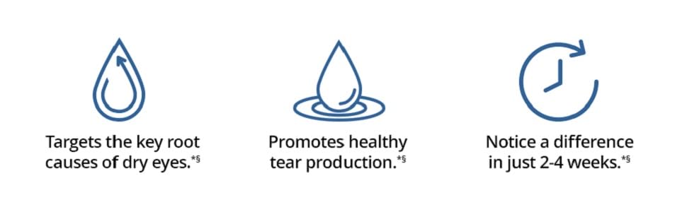 Blink NutriTears Dry Eye Supplement – Clinically Proven Eye Care Formula with Lu banner 2