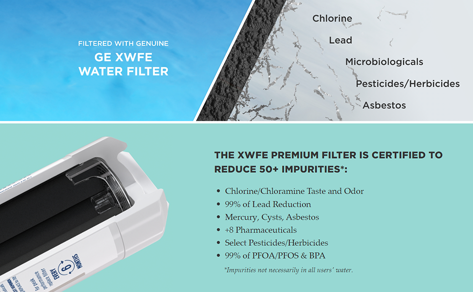 GE XWFE™ Refrigerator Water Filter – Genuine Replacement, Reduces Lead, Micropla banner 2