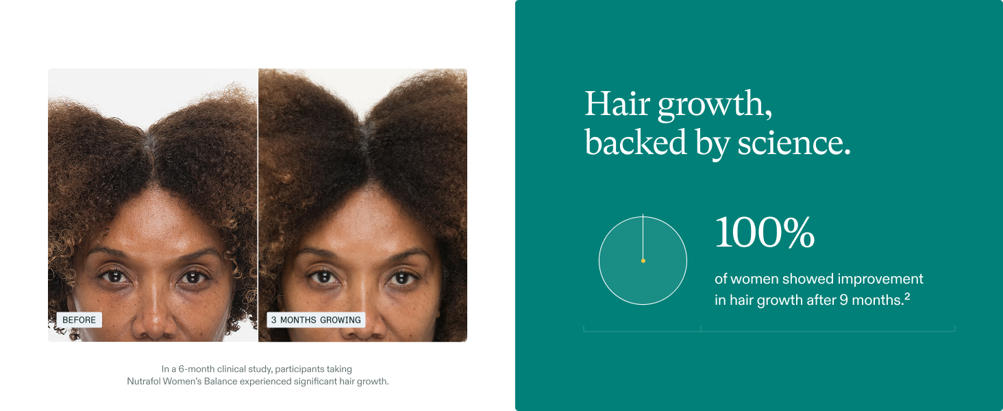 Nutrafol Women’s Balance Hair Growth Supplements 45+ – Thicker Hair & Scalp Support 1 Month Supply 120 capsules banner 4