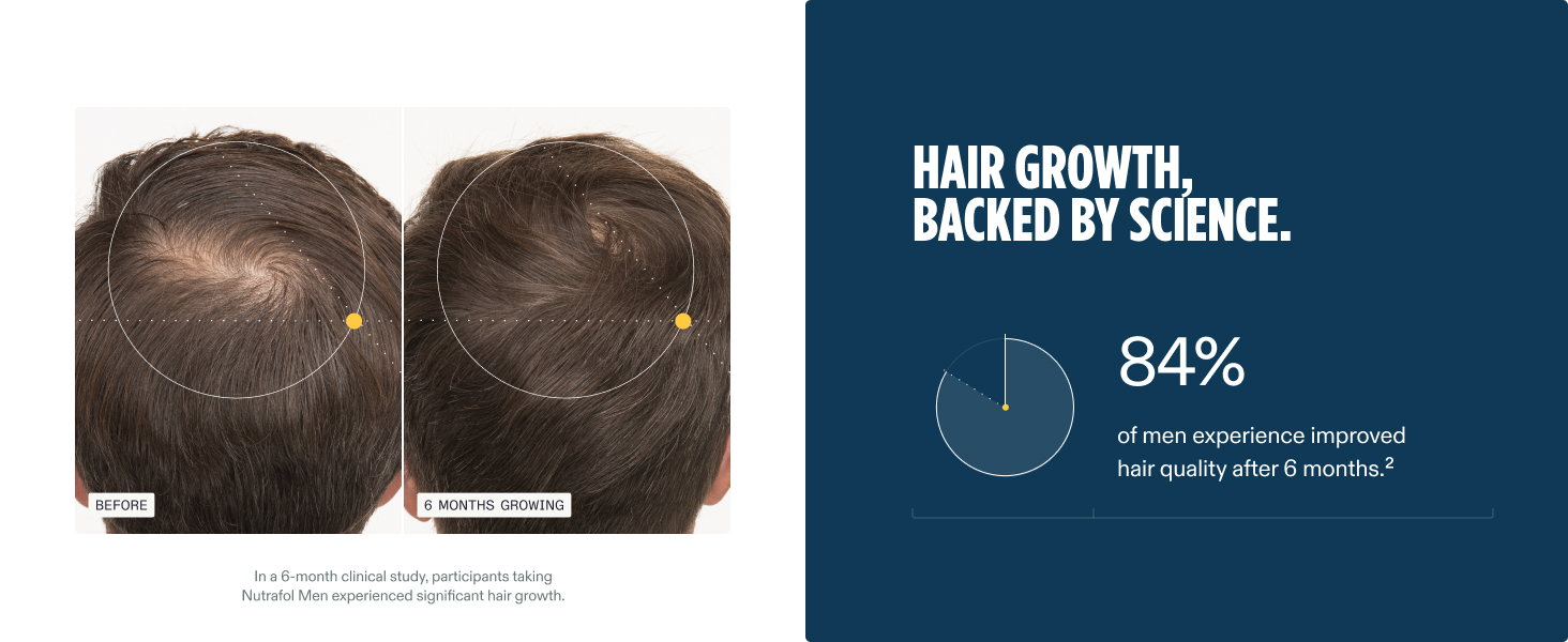 Nutrafol Men’s Hair Growth Supplements – Thicker Hair & Scalp Support 1 Month Supply 120 Capsules banner 3