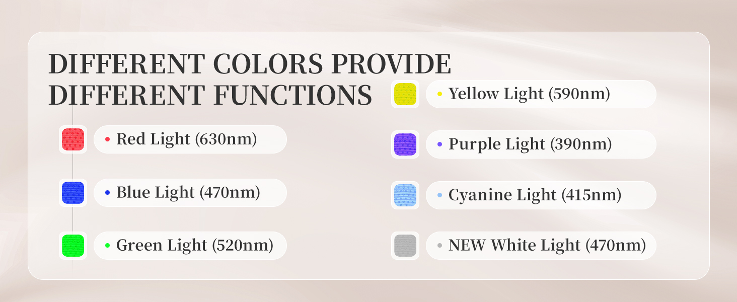 Led Face Mask Light Therapy, Red Light Therapy for Face, 7-1 Colors LED Facial Skin Care Mask without nack banner 2